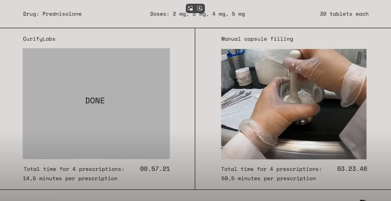 ROI Video: How Much Time Can a Pharmacist Save in Compounding Using the CurifyLabs Pharma Kit?